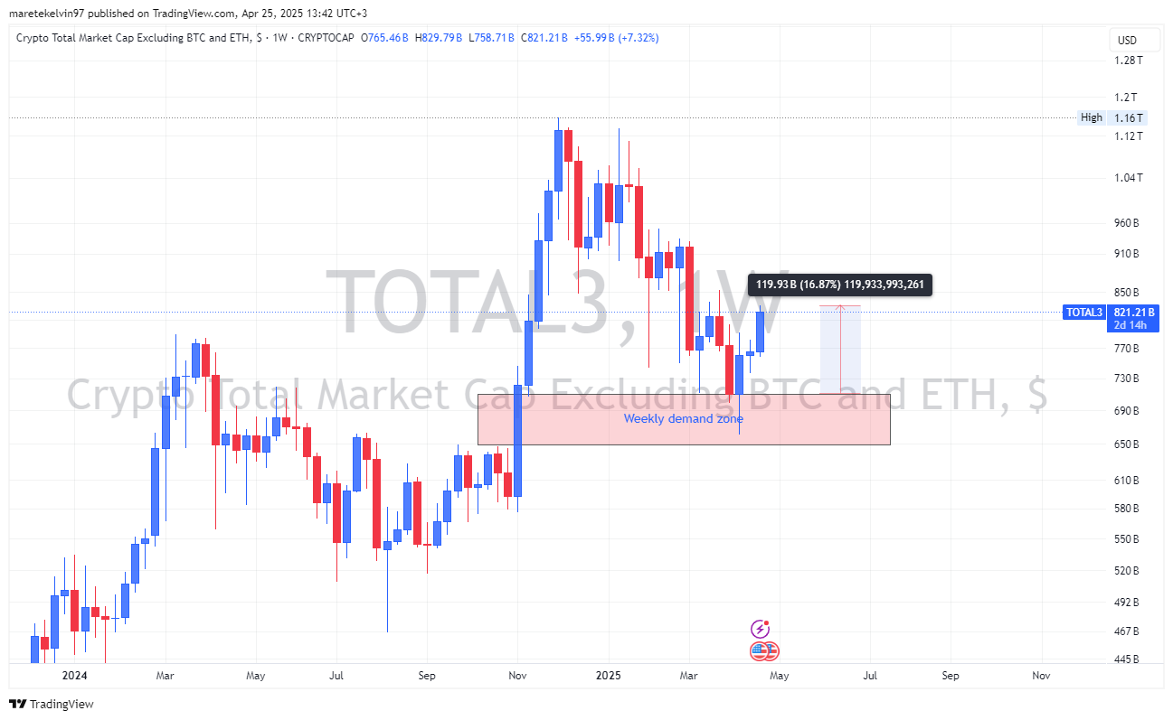 stablecoin