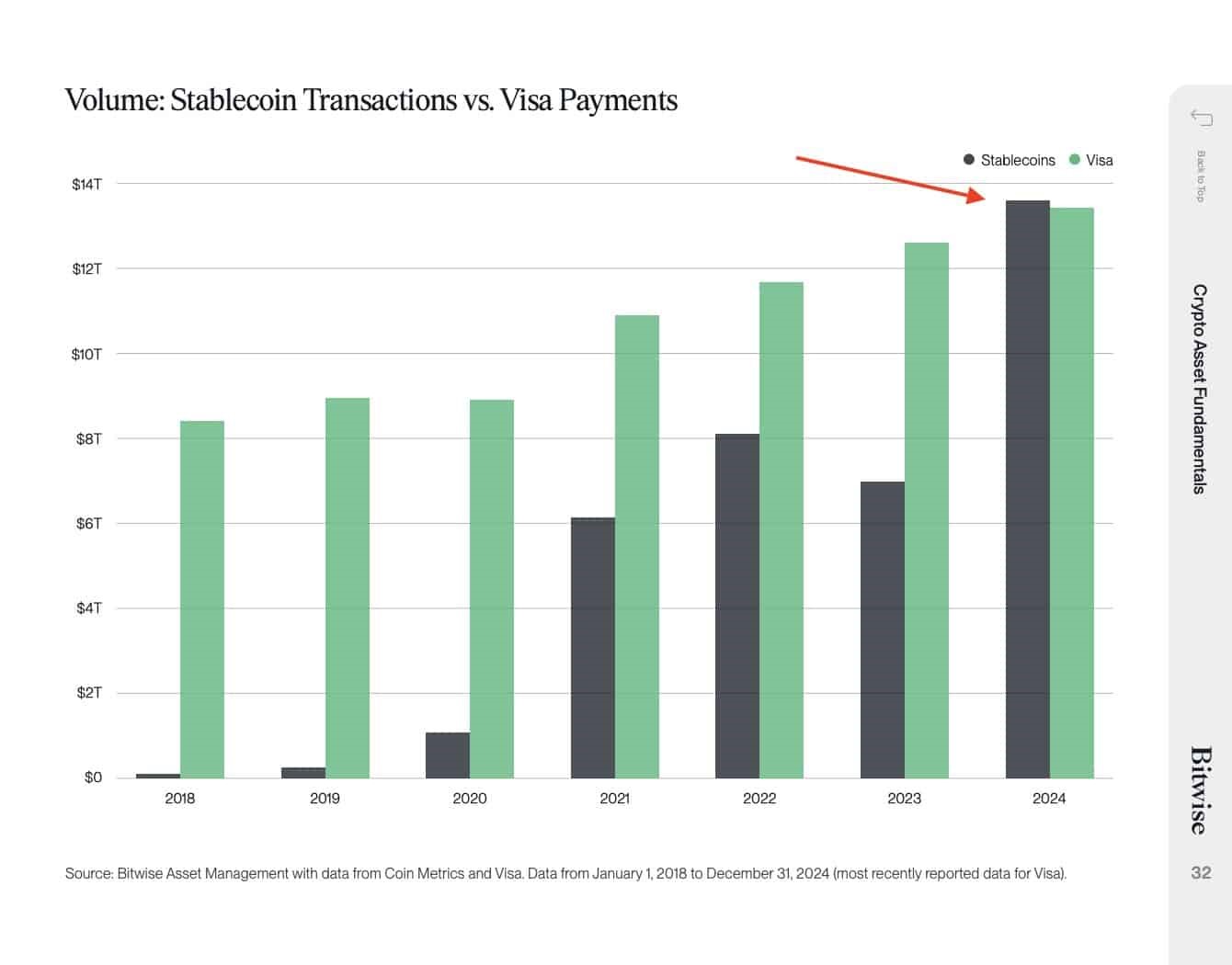 stablecoin