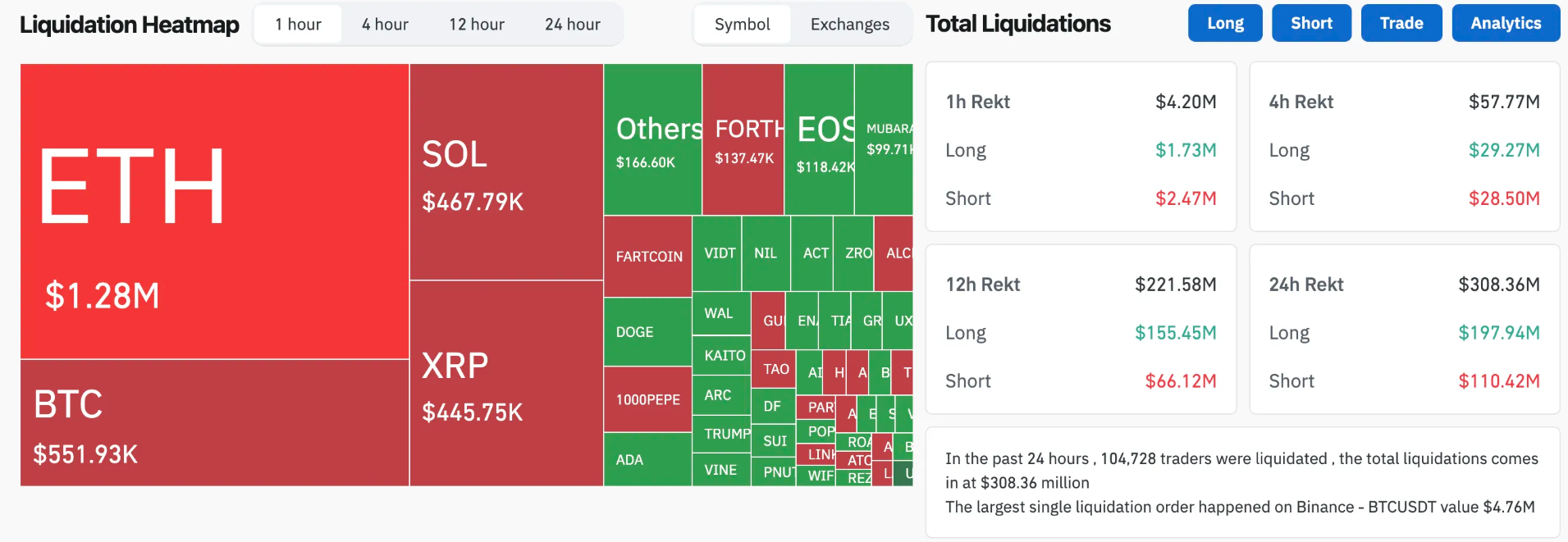 Tiền điện tử lại chìm trong sắc đỏ