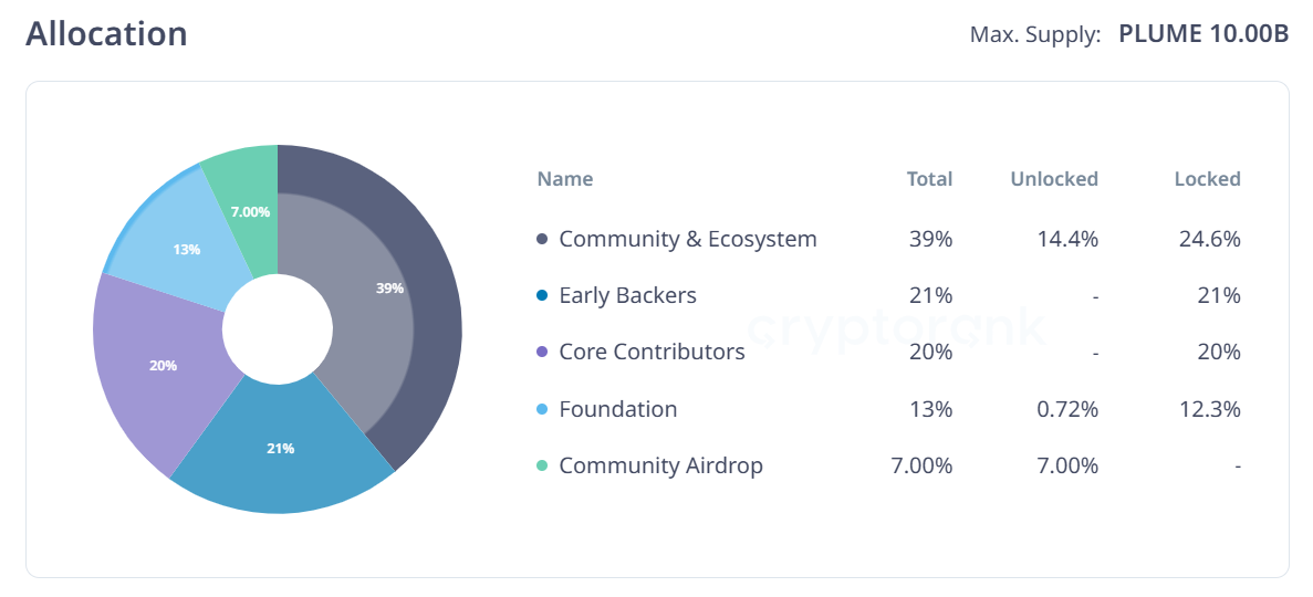 token 