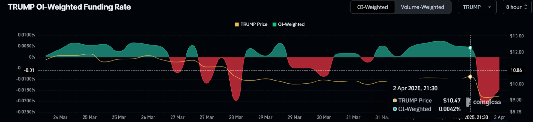 trump-coin-giam