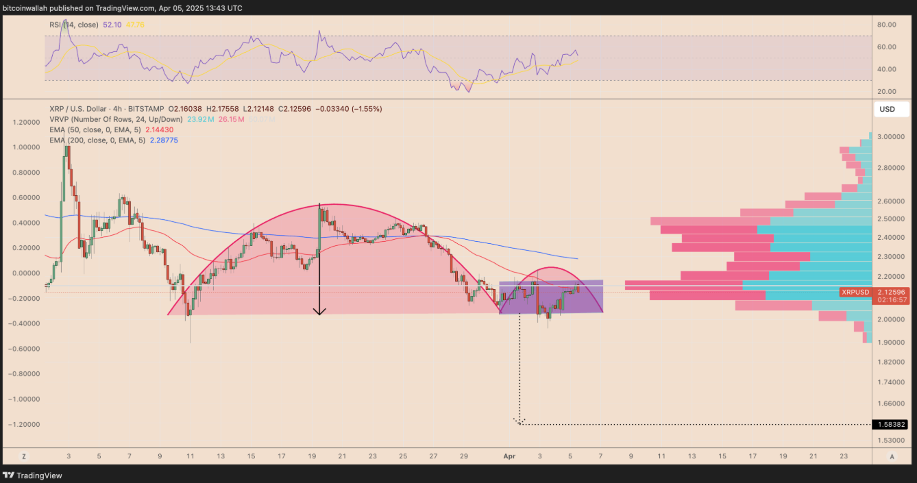 xrp-giam