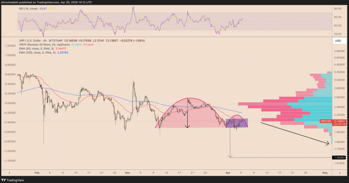 xrp-giam