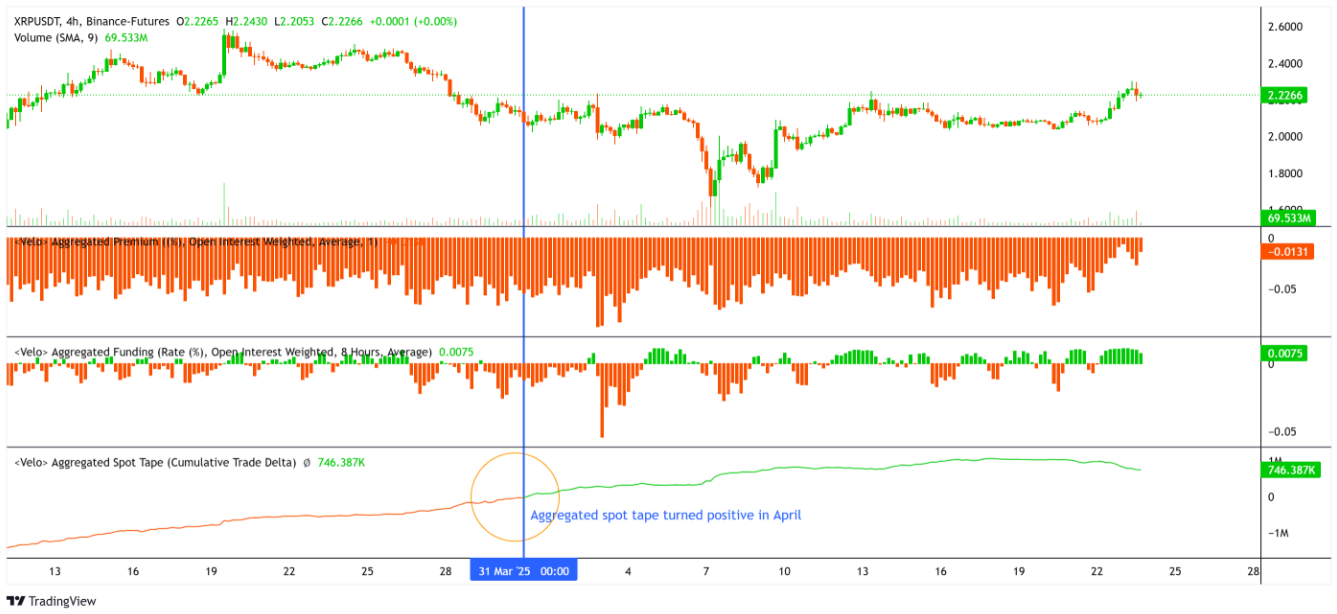xrp-tang-gia
