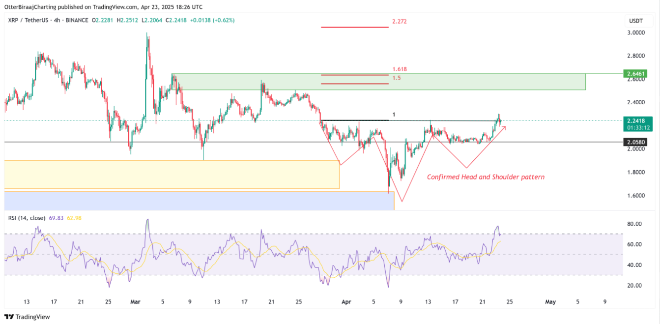 xrp-tang-gia