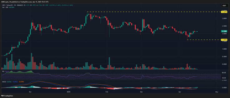 xrp