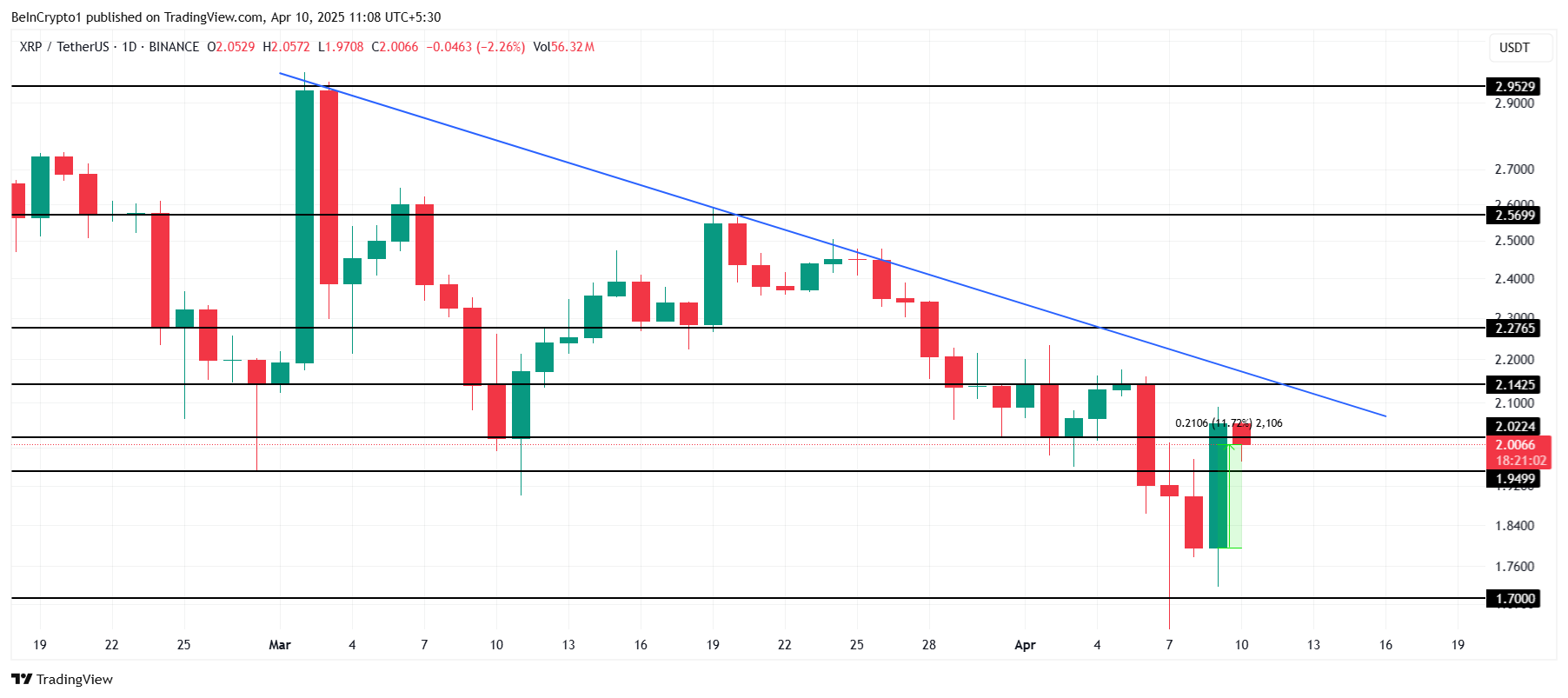 XRP 