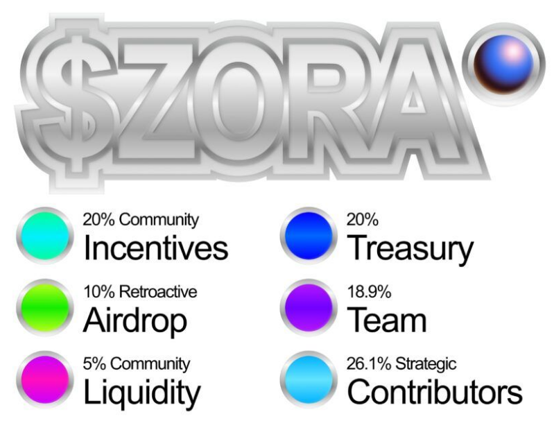Zora 