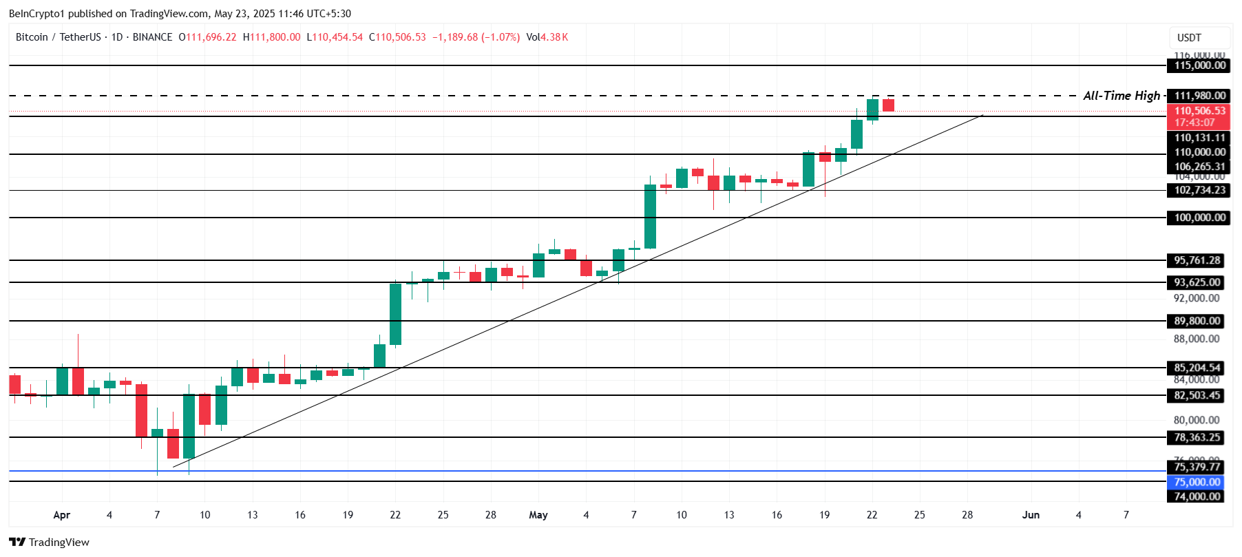 Bitcoin 