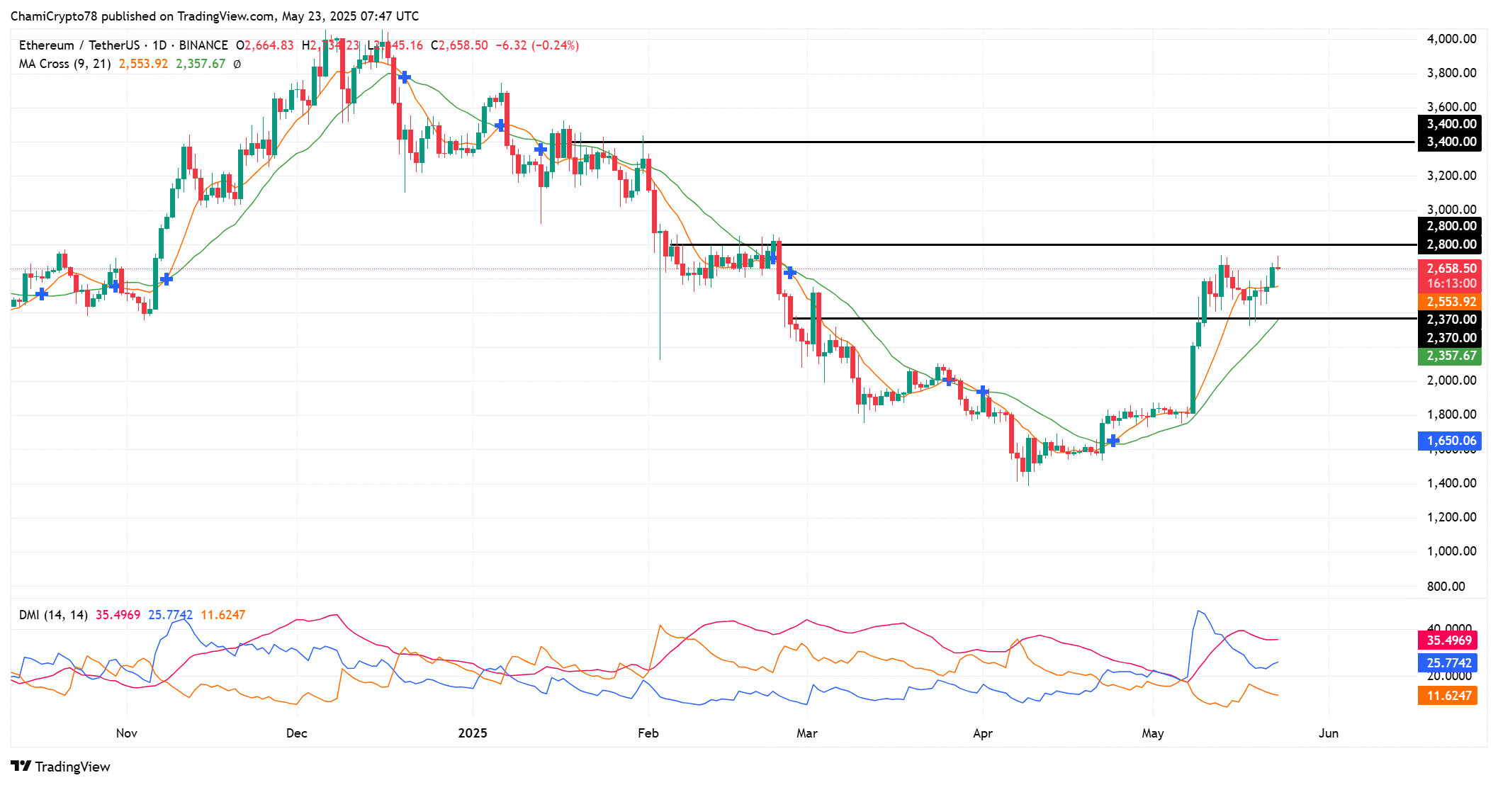 ETH 
