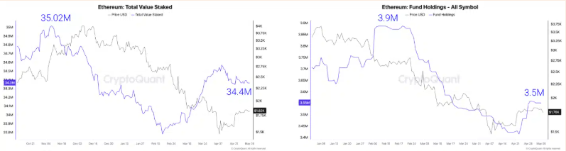 ETH