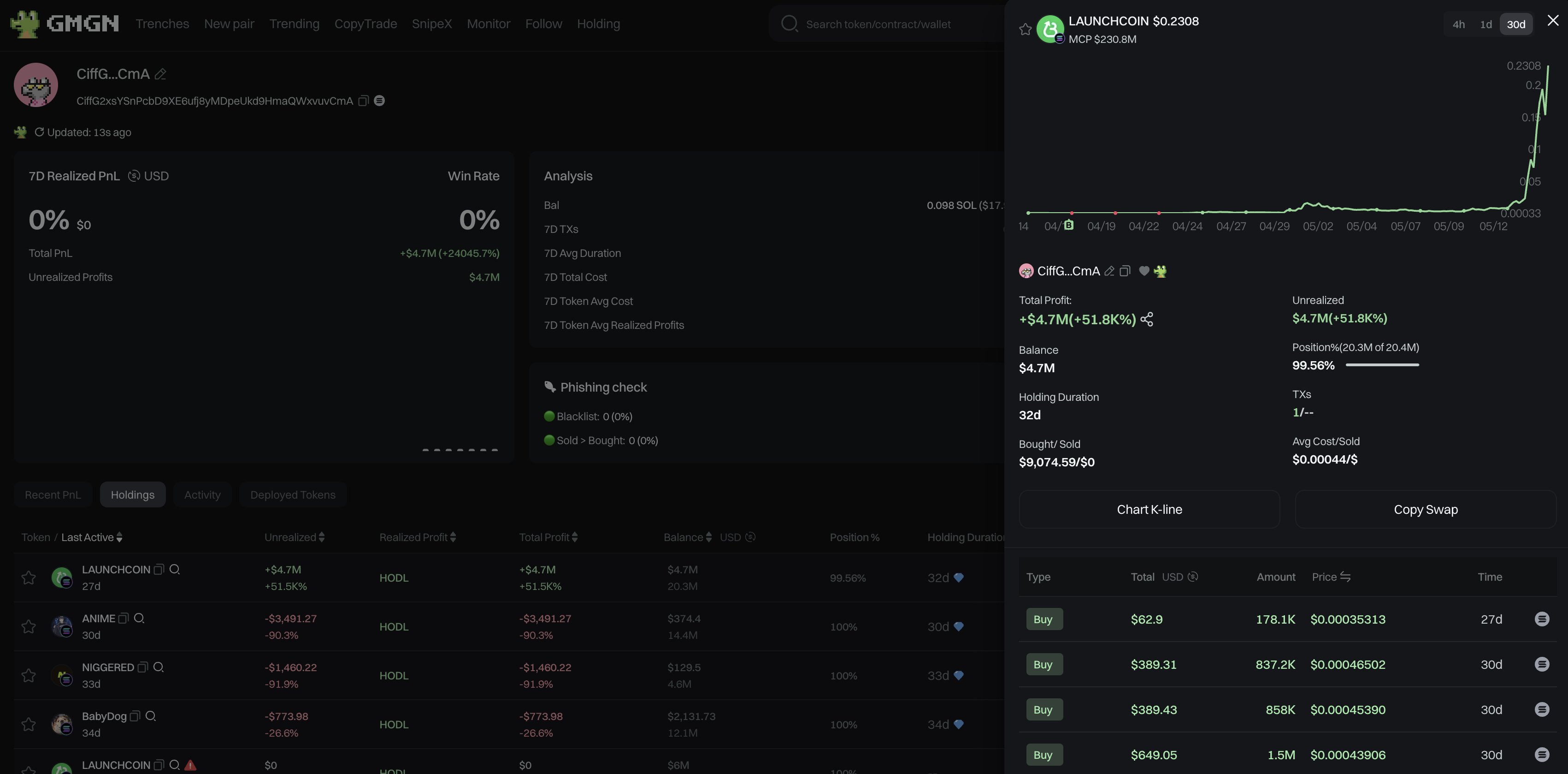 Tạp chí crypto hàng đầu Việt Nam