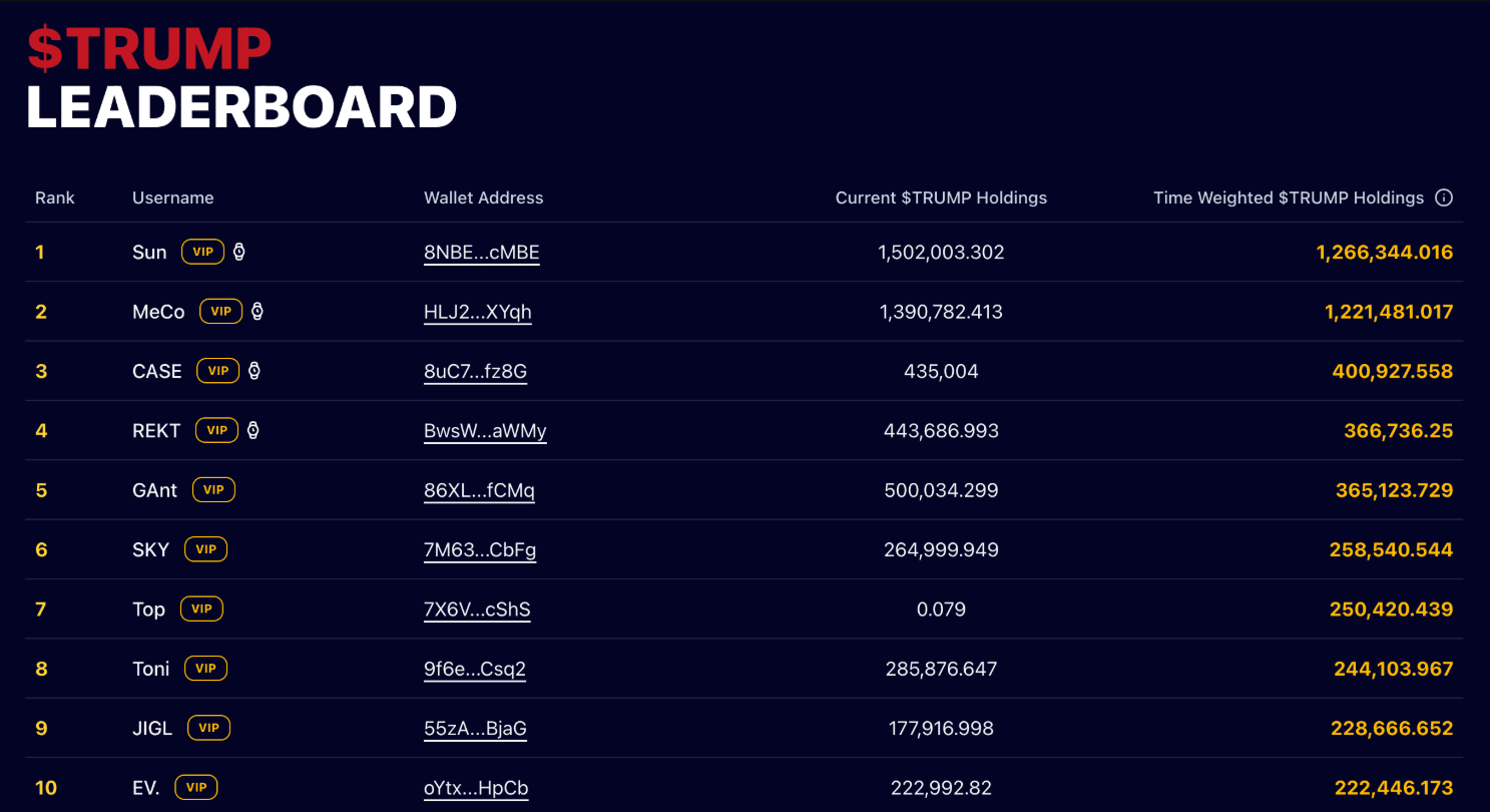 Những người tham dự bữa tối memecoin của Trump có thể bao gồm cả công dân nước ngoài