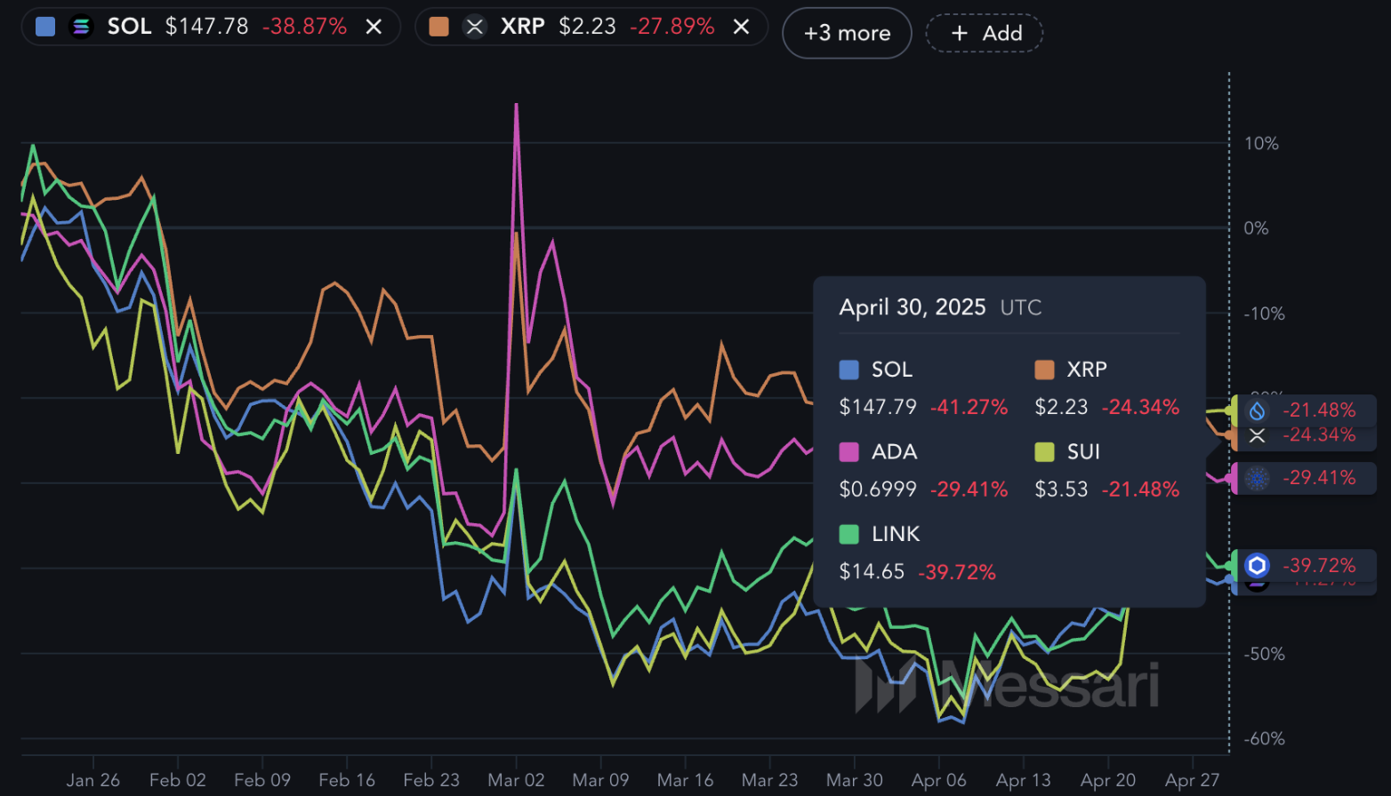 Những đồng coin "Made in USA' hoạt động như thế nào