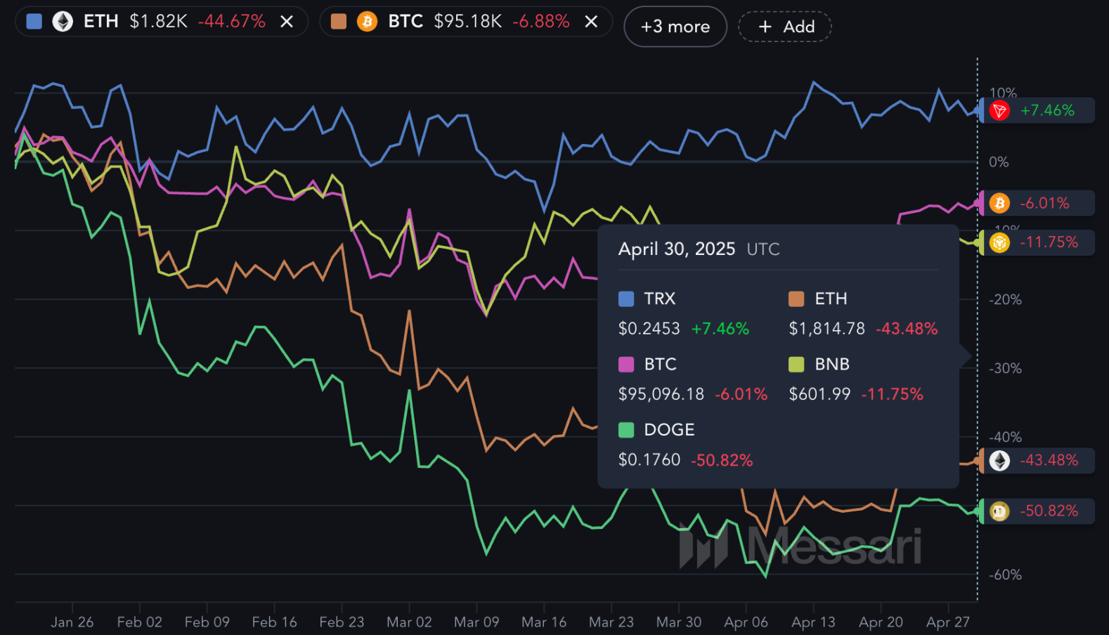 Những đồng coin "Made in USA' hoạt động như thế nào