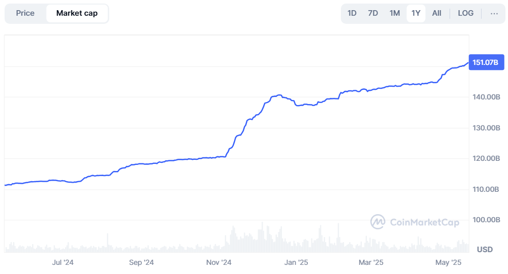 USDT 