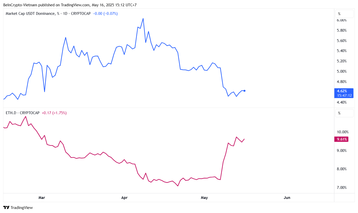 USDT 