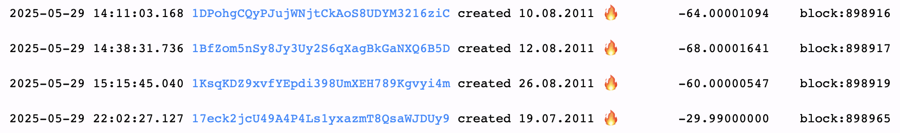 23 triệu đô la Bitcoin từ năm 2021 tỉnh giấc khi giá giảm