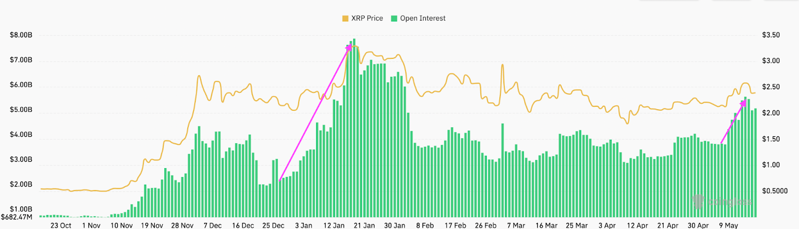 XRP 