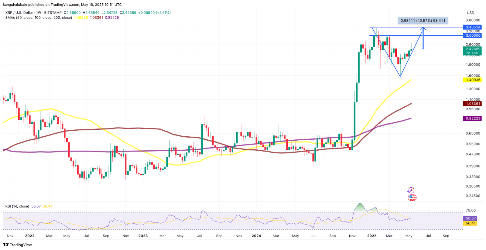 XRP 
