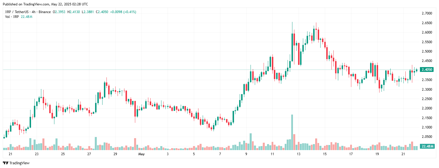 XRP 