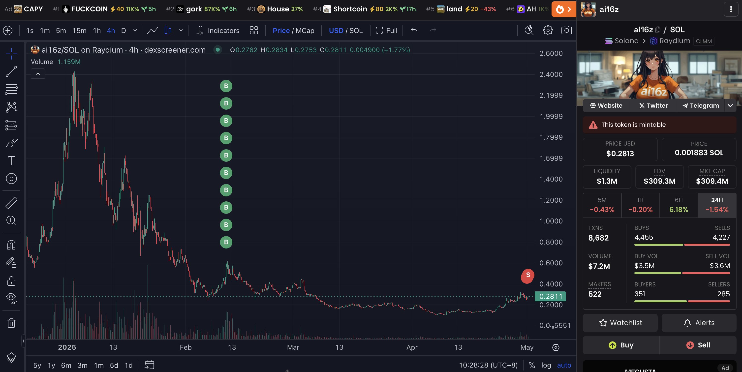 Tạp chí crypto hàng đầu Việt Nam