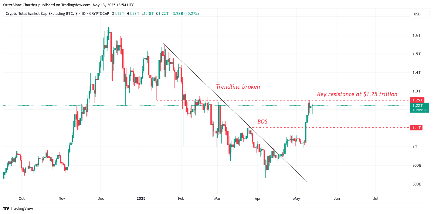 altcoin