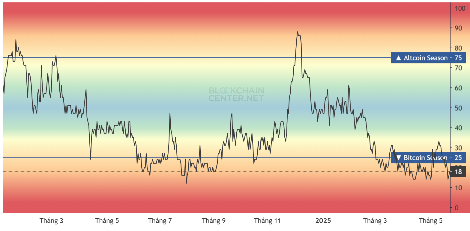 altcoin 