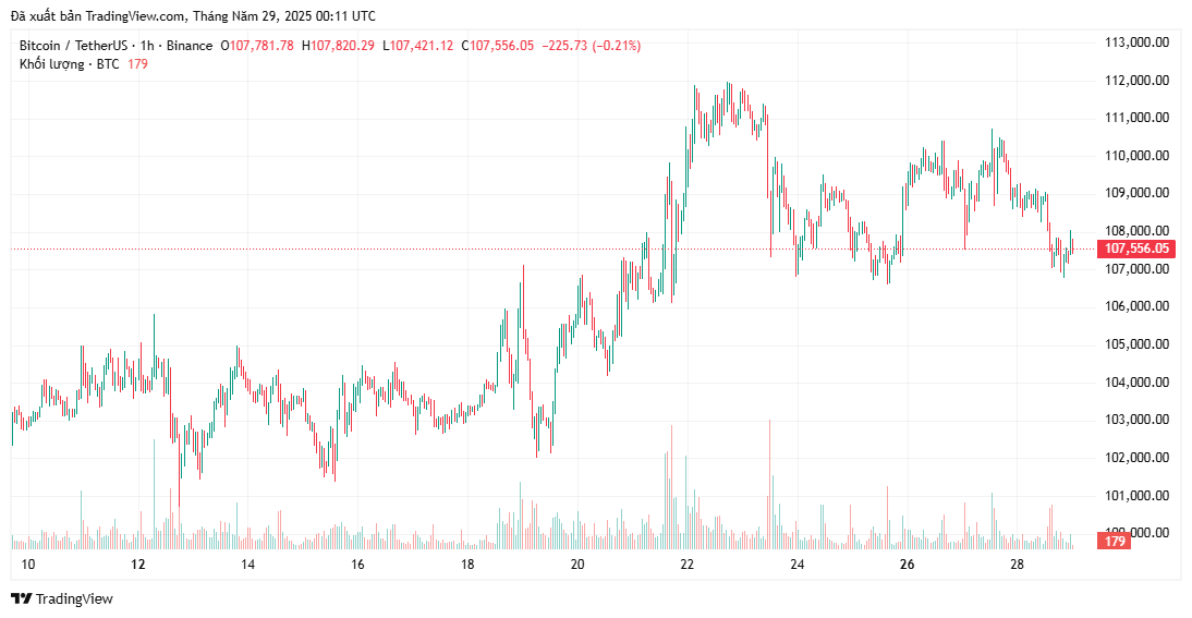 bieu-do-gia-ETH-tapchibitcoin
