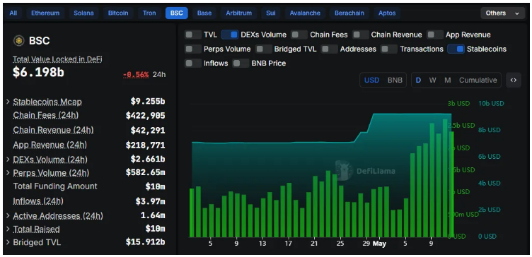 BNB 
