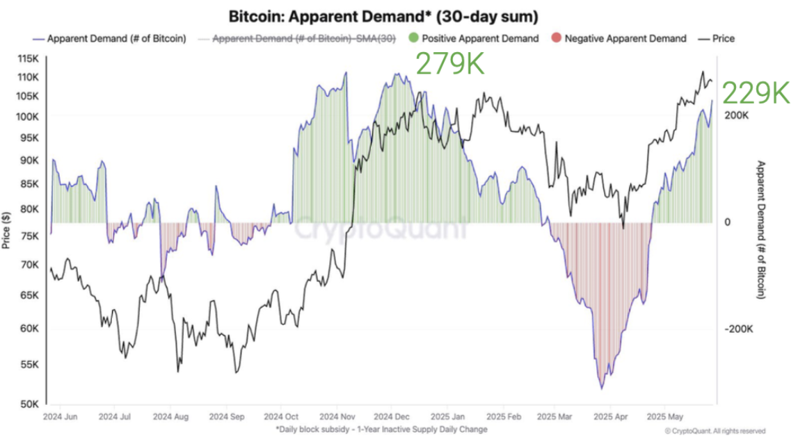 btc-dieu-chinh2