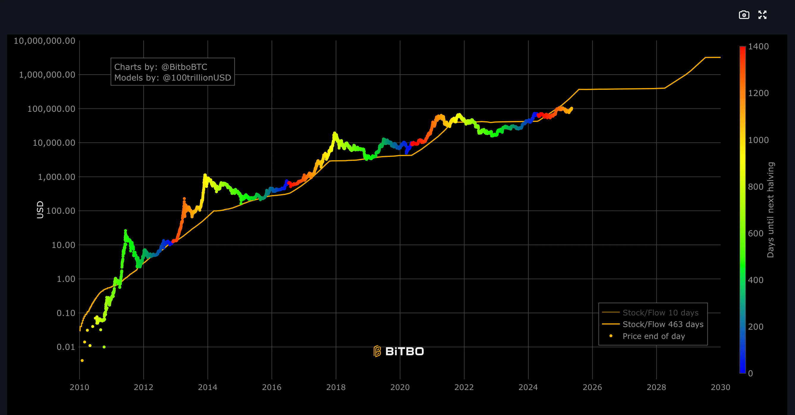 bitcoin