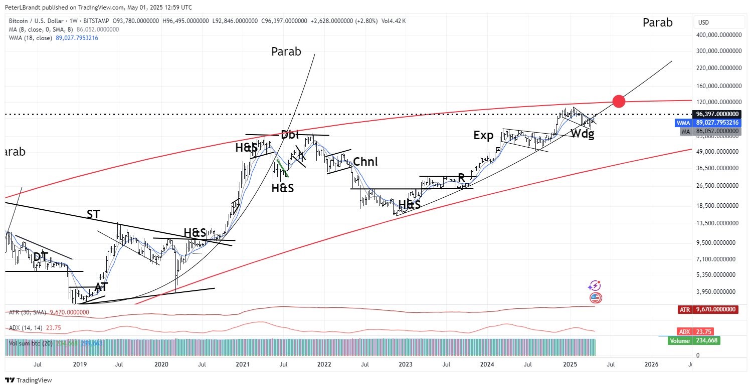 Bitcoin 