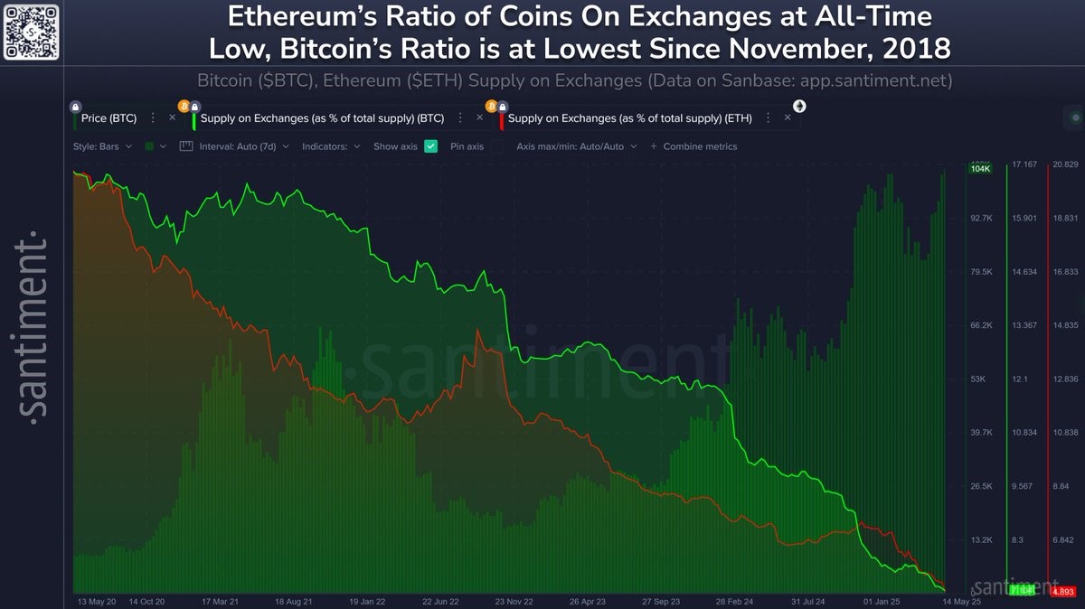 ETH 