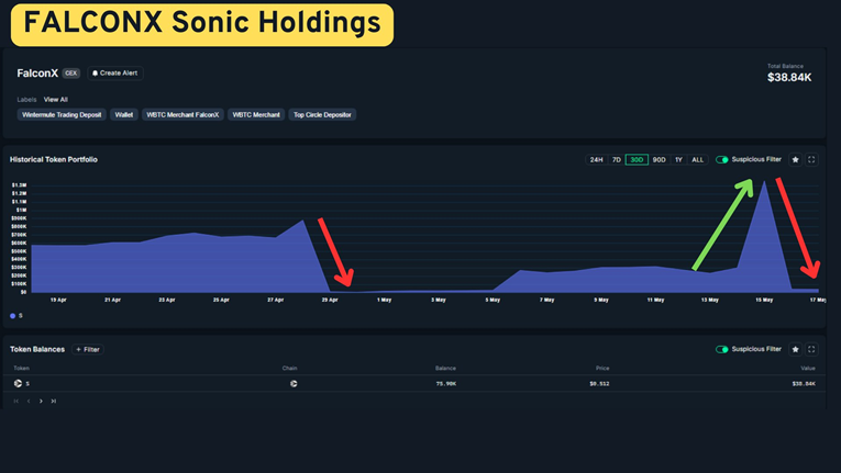 Sonic 