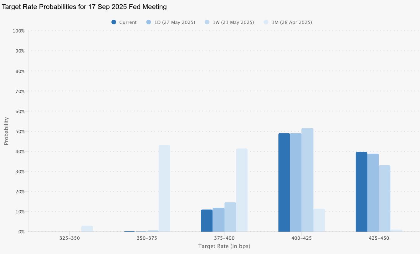 Bitcoin giảm xuống dưới 108.000 đô la