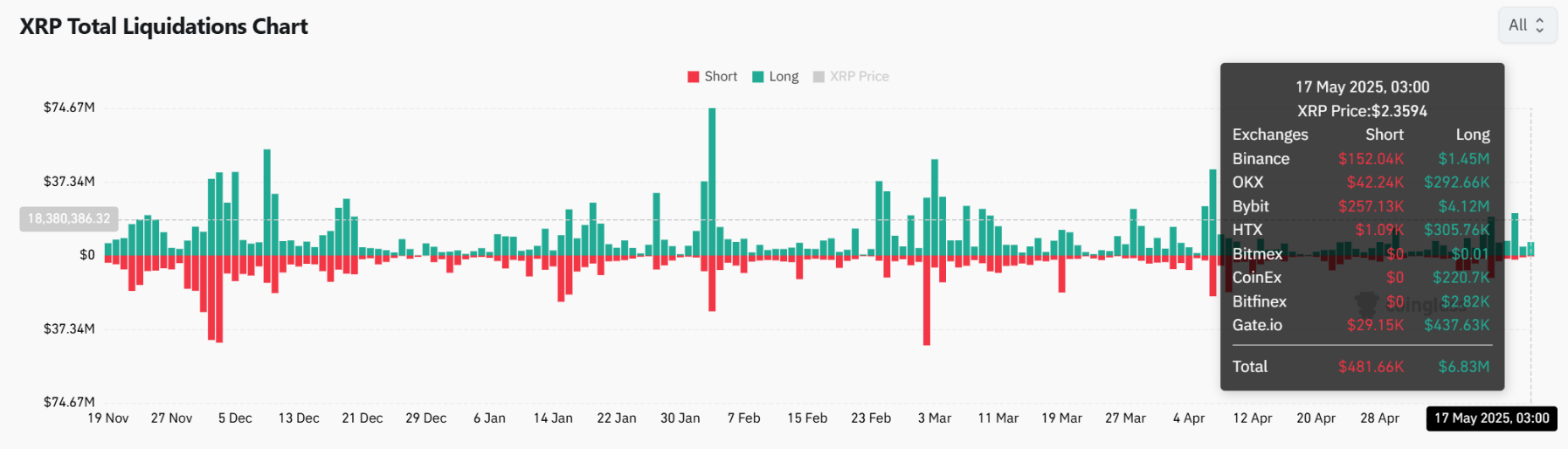 xrp