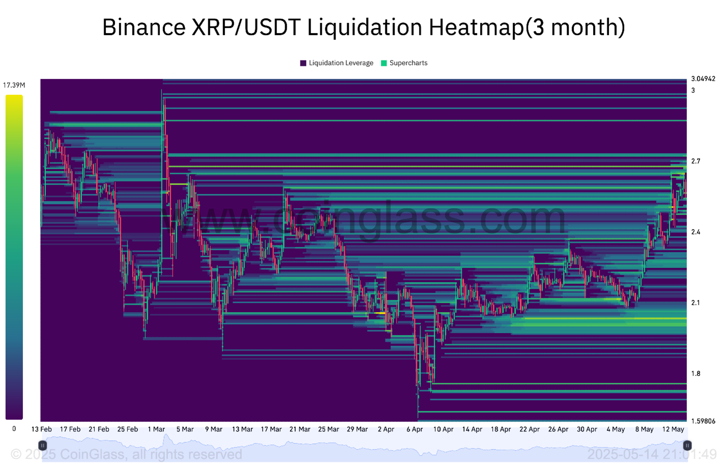 XRP