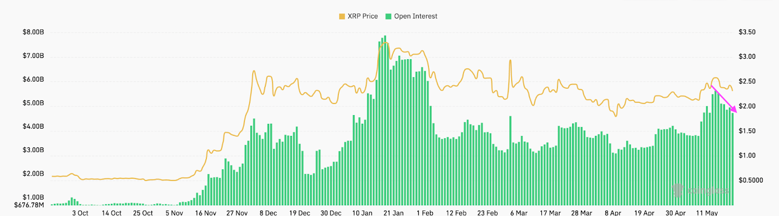 XRP 