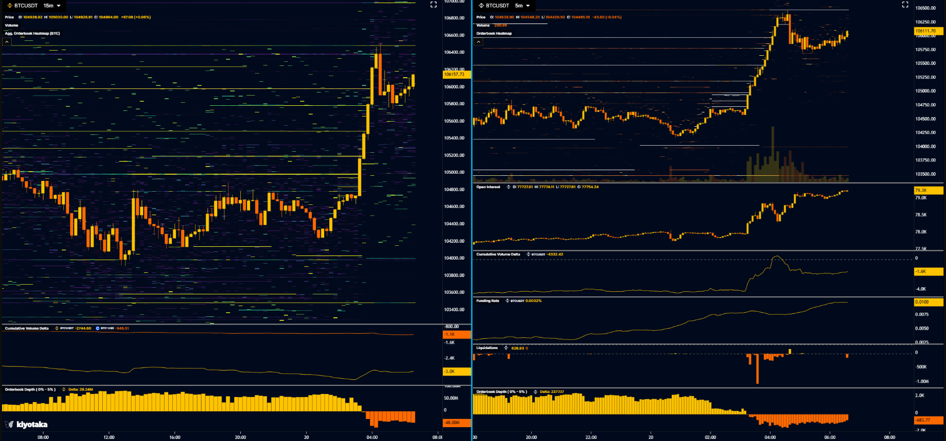 Giá Bitcoin giảm xuống 103.000 đô la trước áp lực từ thị trường Mỹ