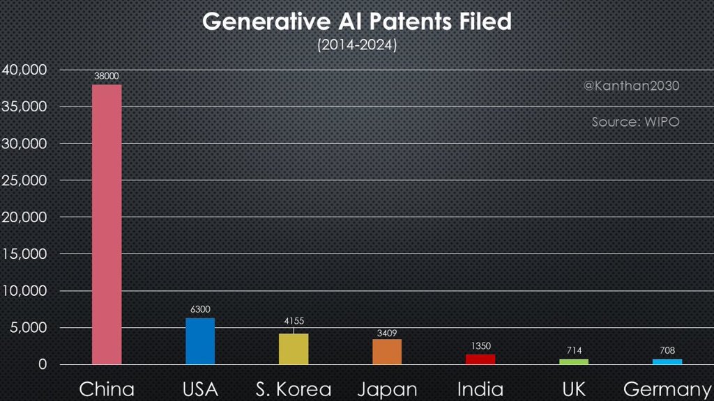 Cuộc đua AI giữa Hoa Kỳ và Trung Quốc