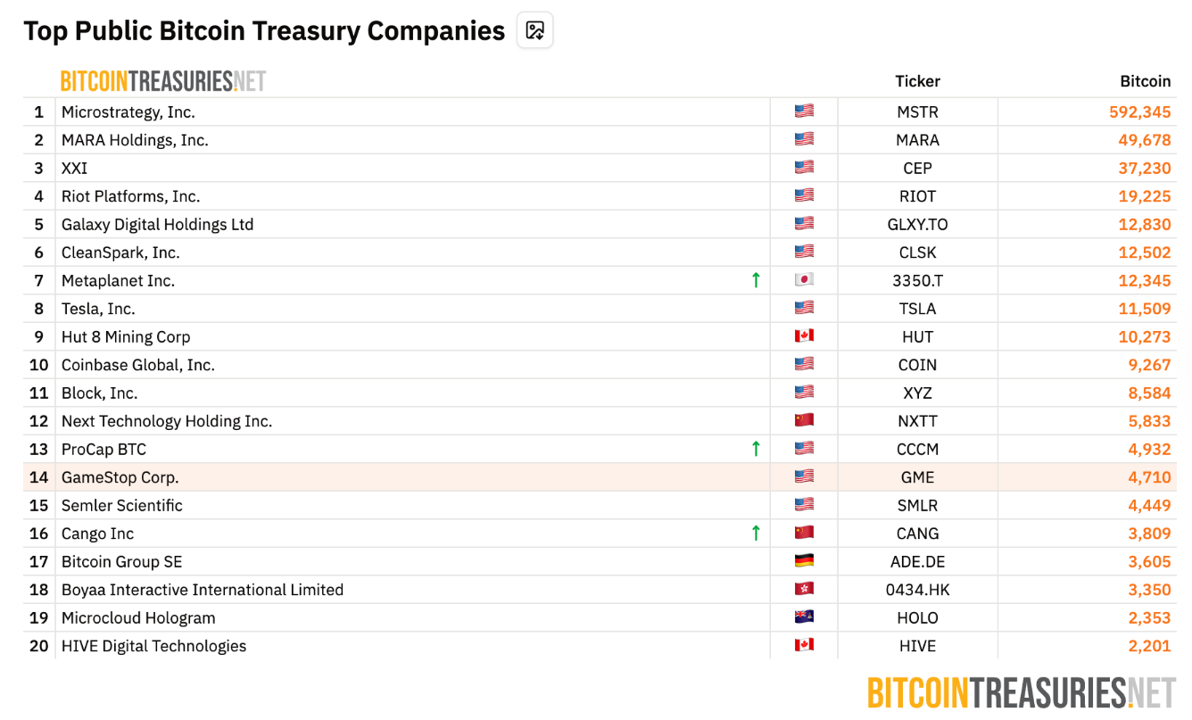 Saylor báo hiệu sắp mua Bitcoin trong tuần thứ 11 liên tiếp