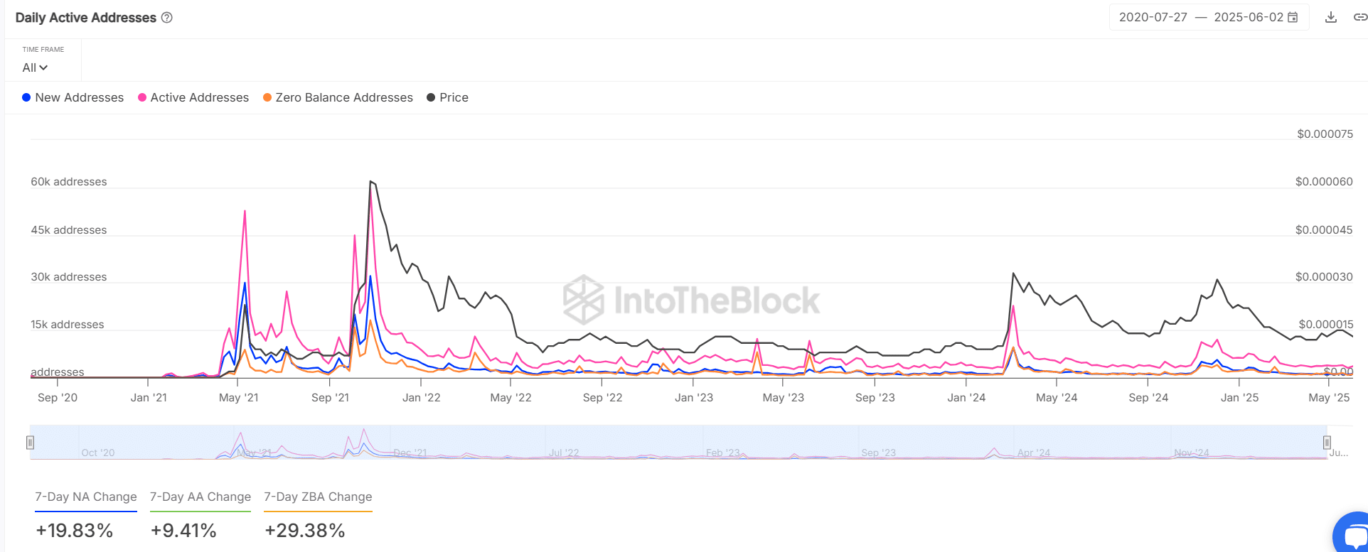 https://coinphoton.com/coin/shiba-inu