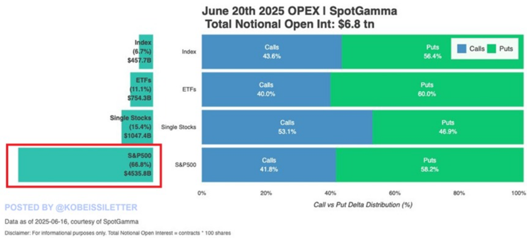 Giá Bitcoin giảm xuống 103.000 đô la trước áp lực từ thị trường Mỹ
