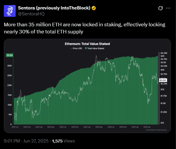 ETH Staking đạt mức cao nhất mọi thời đại