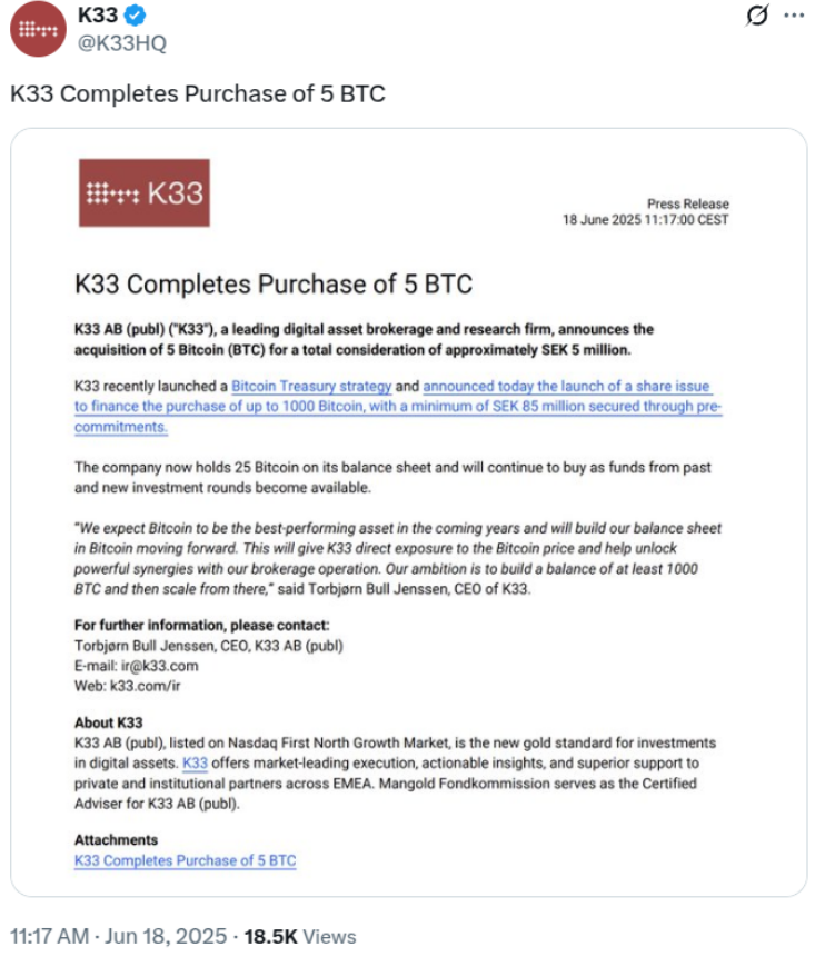 Công ty tiền điện tử Na Uy K33 huy động thêm vốn để mua tới 1.000 BTC