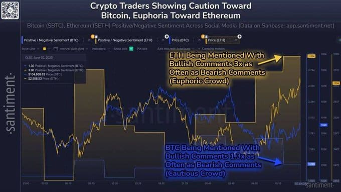 Tại sao các tổ chức lại đặt cược lớn vào ETH