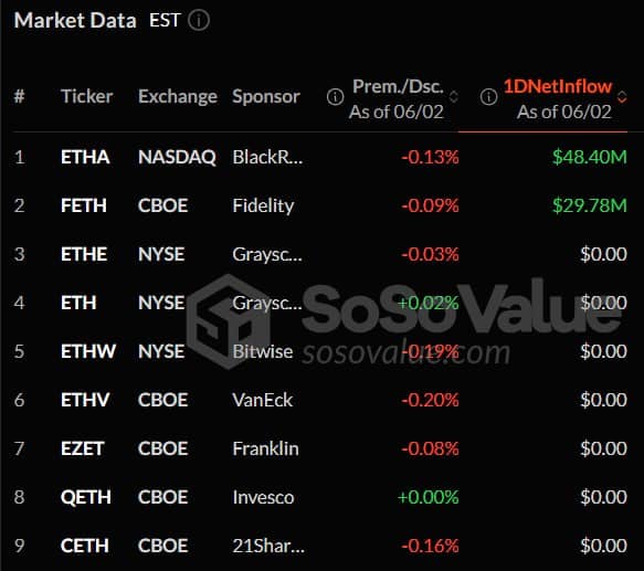 Tại sao các tổ chức lại đặt cược lớn vào ETH
