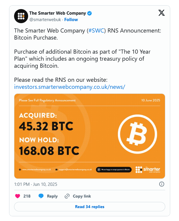 Smarter Web mua 45 BTC trong bối cảnh thị trường tham lam lên đến đỉnh điểm ở mức 71