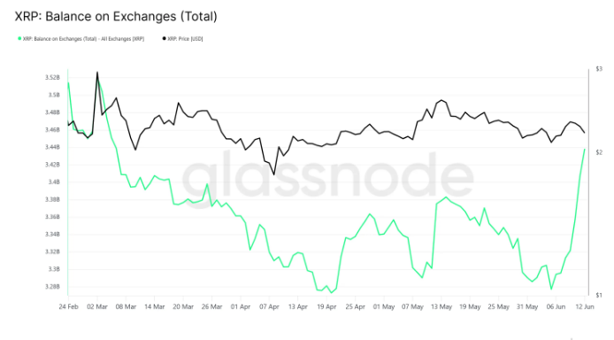 XRP 